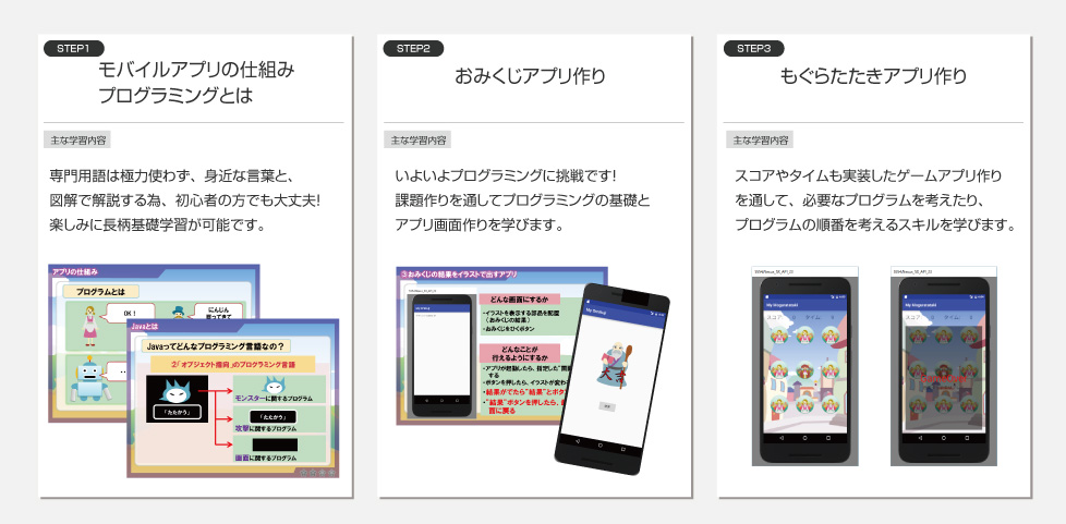 アビバプロのJavaプログラミング講座の内容