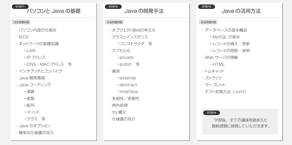 アビバプロのJavaプログラミング講座の内容