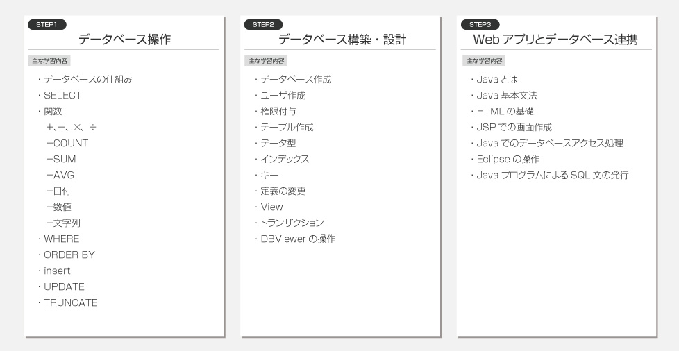 アビバプロのSQLデータベース講座の内容