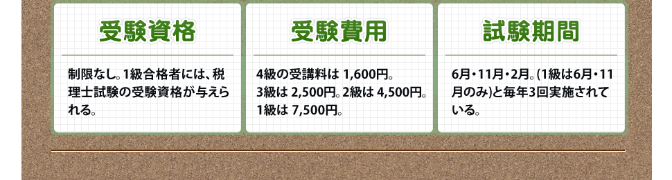 受験資格:制限なし。1級合格者には、税理士試験の受験資格が与えられる。 / 受験費用:4級の受講料は 1,600円。3級は 2,500円。2級は 4,500円。1級は 7,500円。 / 試験期間:6月・11月・2月。(1級は6月・11月のみ)と毎年3回実施されている。