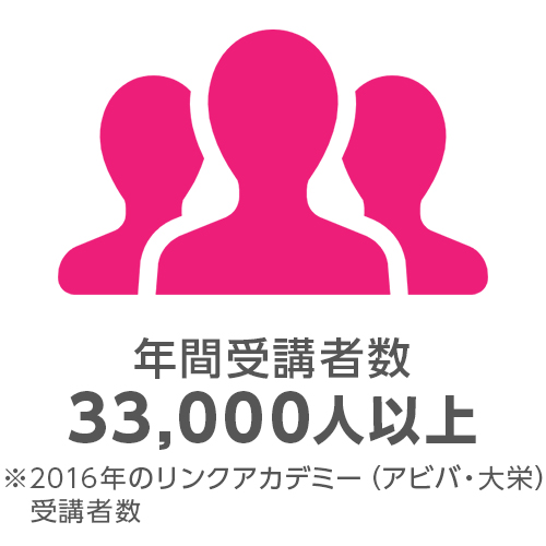 年間受講者数33,000人以上