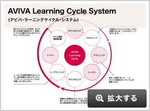 AVIVA Learning Cycle System (アビバ・ラーニングサイクル・システム)