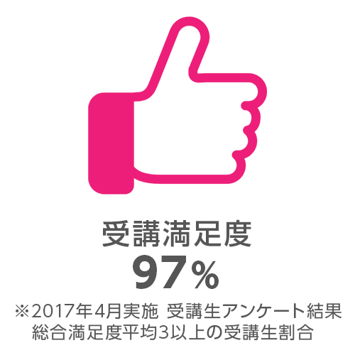 受講満足度97％