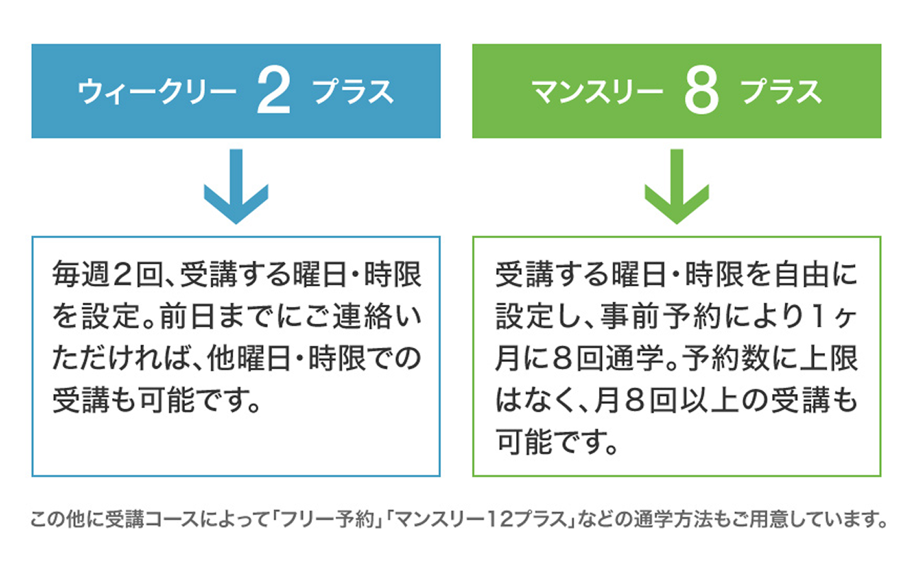 アビバの受講システムの概要図2