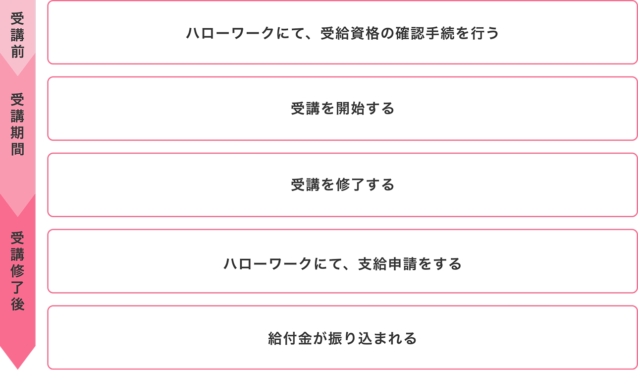 キャンペーンの内容説明図