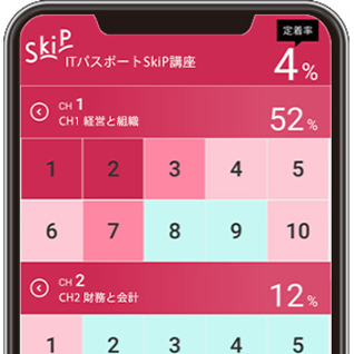 SkiPの5つの特長2