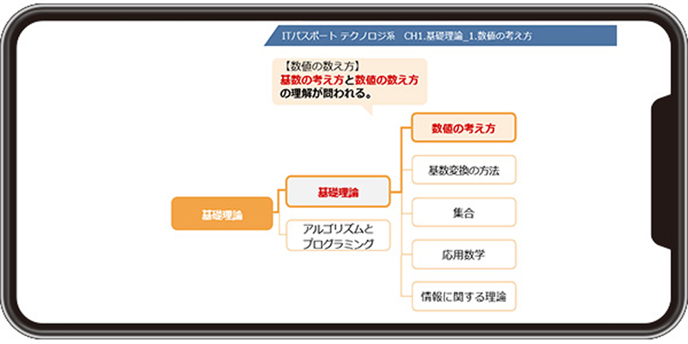 SkiPの人気コース1