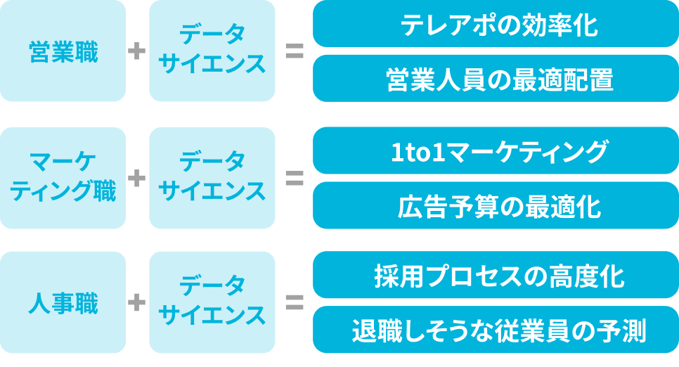 DX推進コースで身に付くスキル2