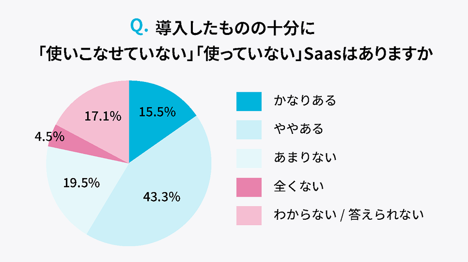 DX推進コースで身に付くスキル3