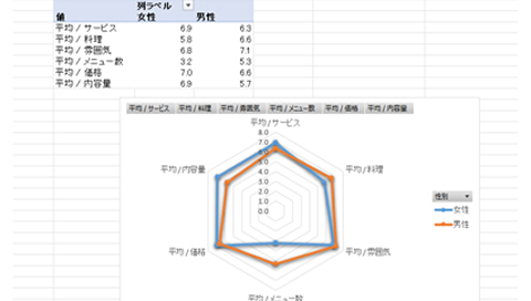 Excel×生成AI活用コースのカリキュラム内容02