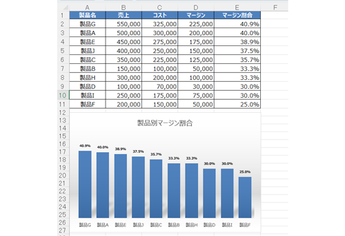 Excel×生成AI活用コースのカリキュラム内容03