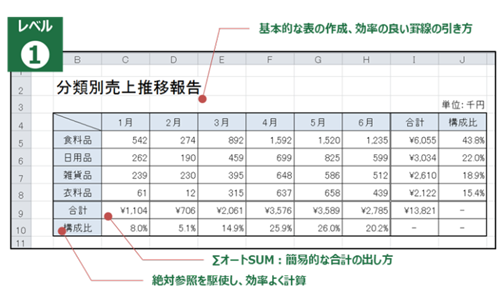 Excel レベル1