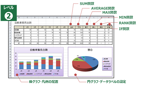 Excel レベル2