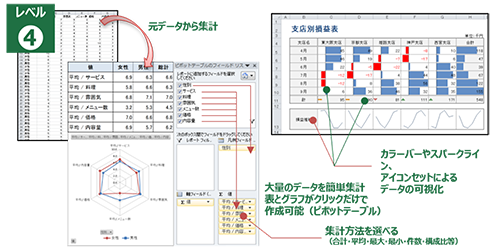 Excel レベル4