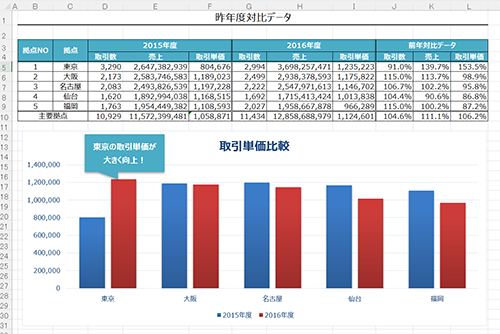 Excel 仕事術
