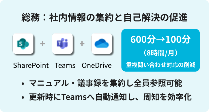 総務：社内情報の集約と自己解決の促進
