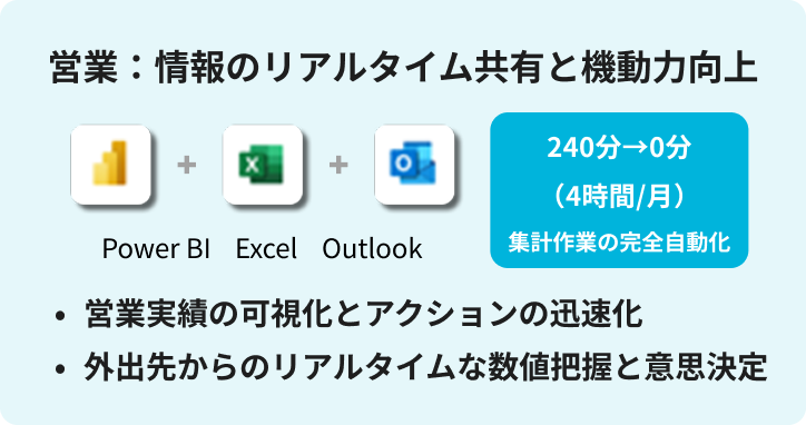 営業：情報のリアルタイム共有と機動力向上