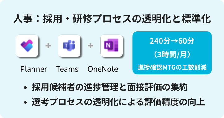 人事：採用・研修プロセスの透明化と標準化