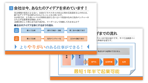 PowerPointベーシック