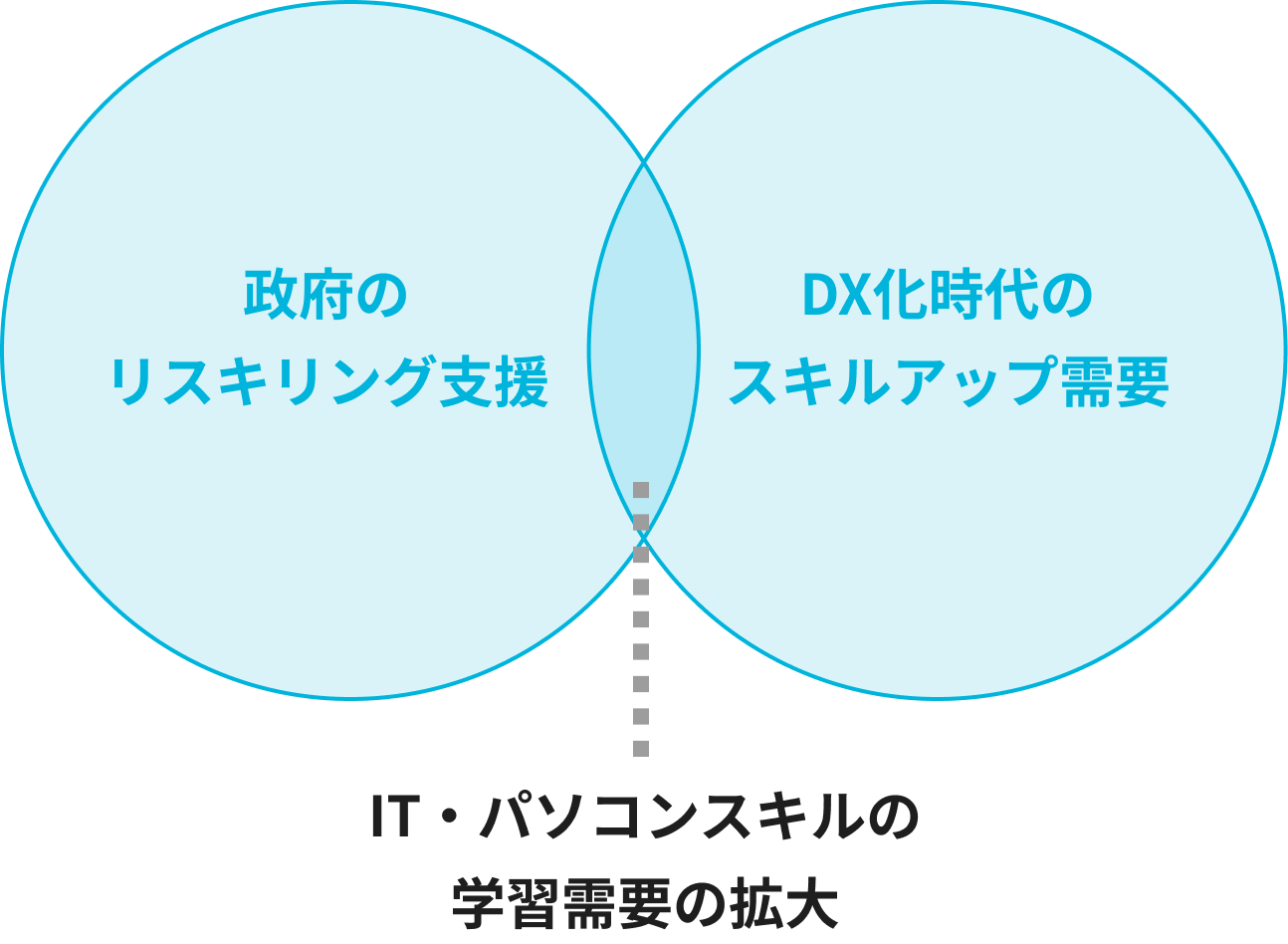 アビバFCのビジネスモデル図1