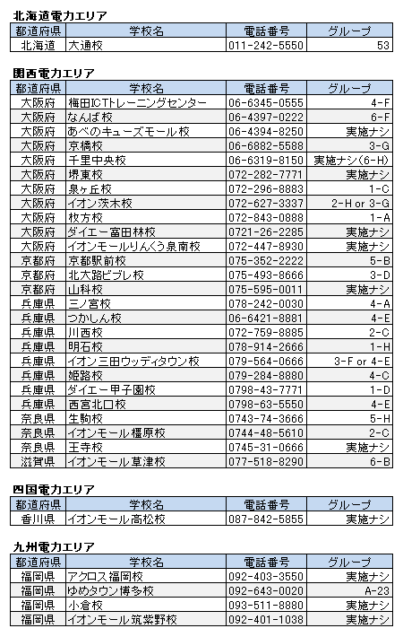 計画停電対象教室一覧